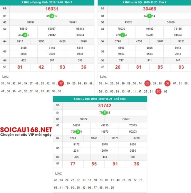 C&aacute;ch bắt l&ocirc; nu&ocirc;i 3 ng&agrave;y