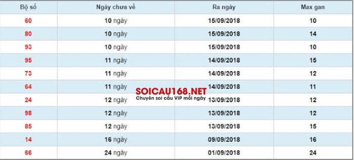 Nu&ocirc;i l&ocirc; khung 3 ng&agrave;y