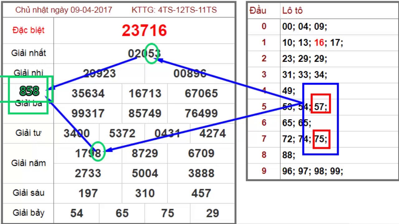 Soi cầu lô hình quả trám Soi cầu lô hình quả trám